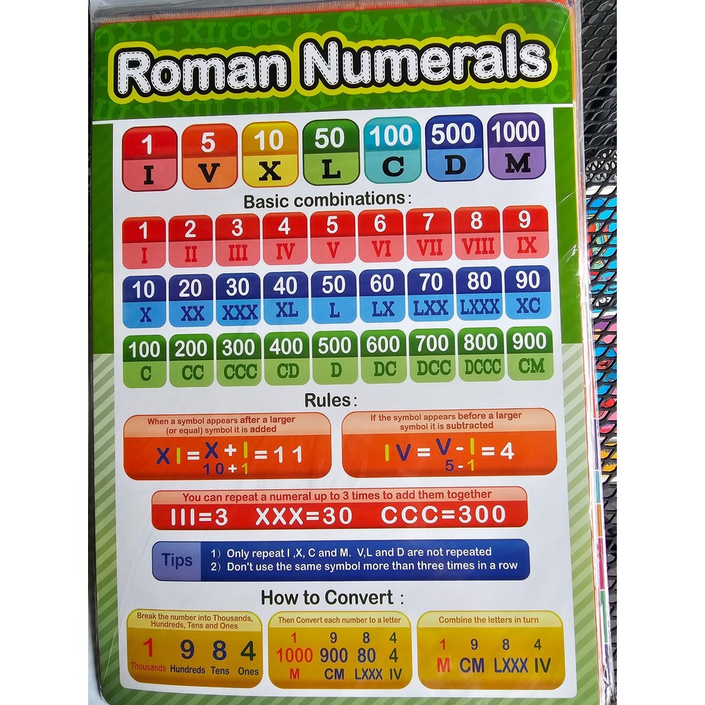 Educational Math Poster Set Roman Numerals Addition Subtraction Money Time 12pc